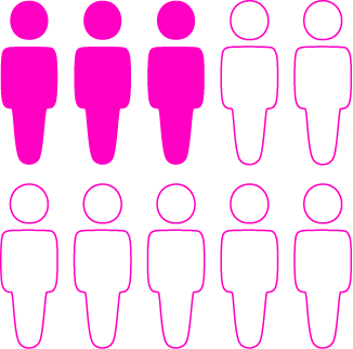 3 de cada 10 hombres - eroxon